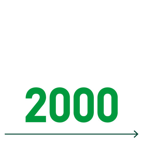 2000 Zahlenstrahl