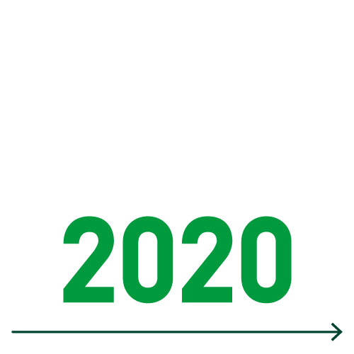 2020 Zahlenstrahl